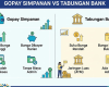 Bunga GoPay Simpanan vs Tabungan Bank: Mana yang Lebih Cuan untuk Dana Darurat?